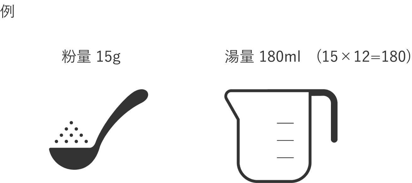 粉量・湯量