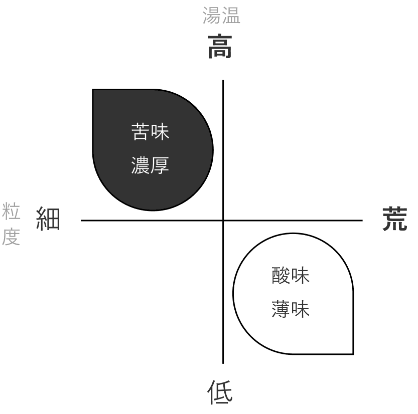 図