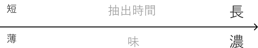 図