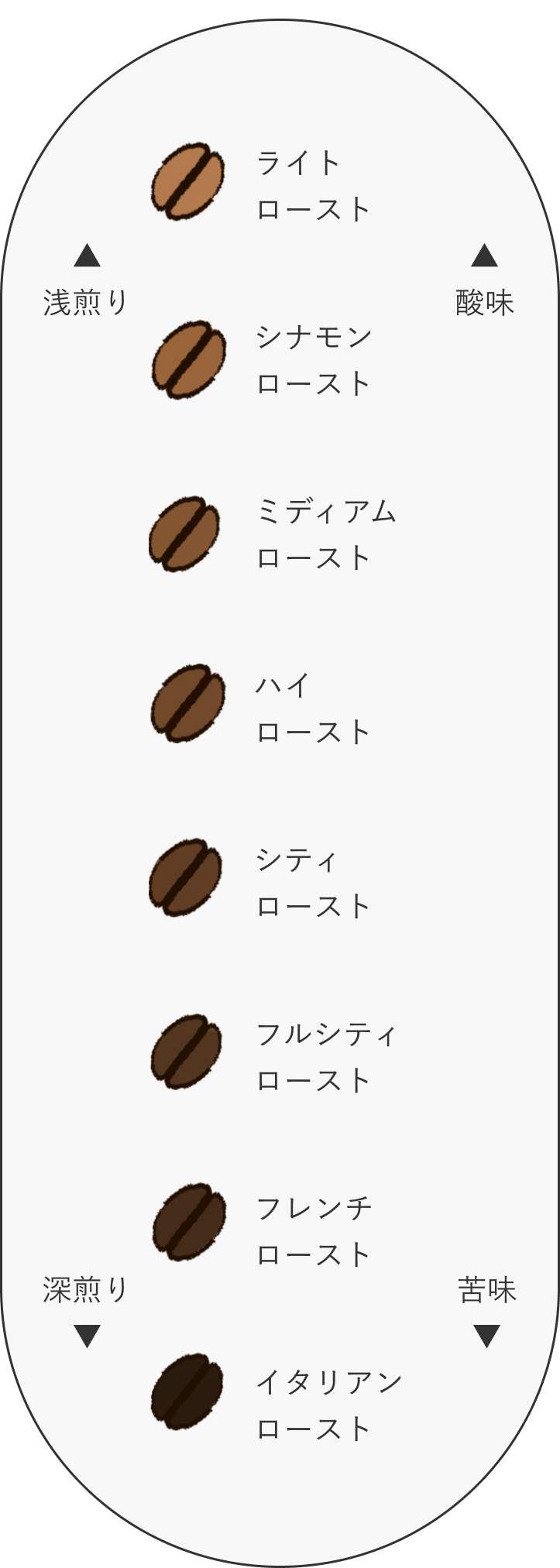 図
